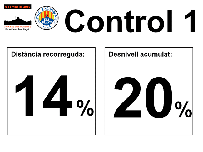 Progessió de la marxa
